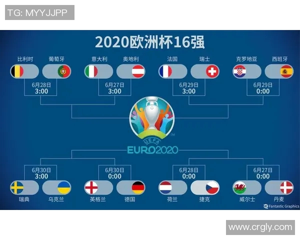 2020欧洲杯比赛时间安排及各场次对阵信息详解