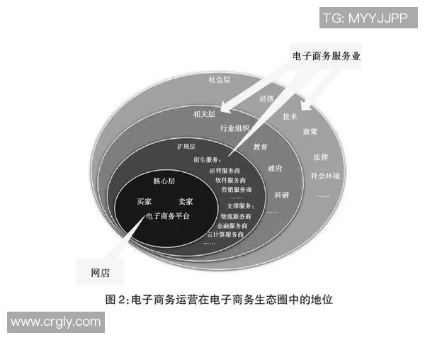 社会体育专业课程设置的创新与发展探讨及其对人才培养的影响分析